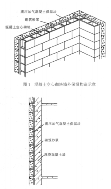 栾城蒸压加气混凝土砌块复合保温外墙性能与构造